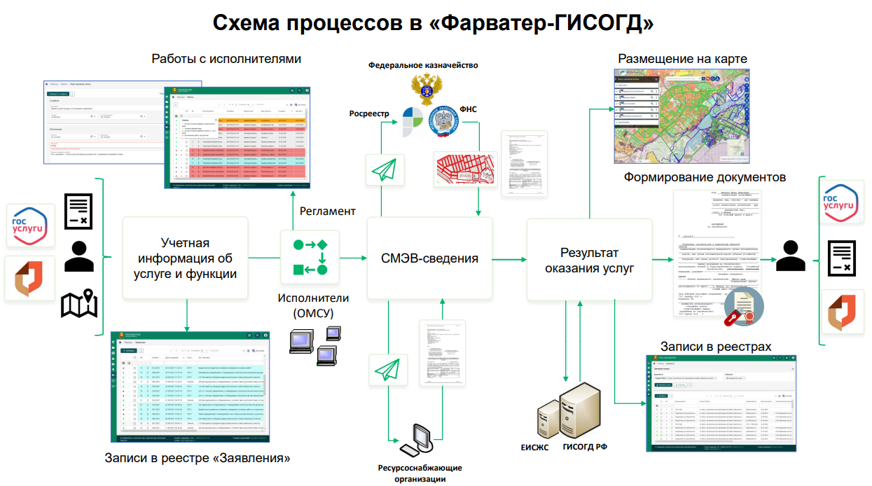   
      Автоматизация процессов в сфере градостроительства
    